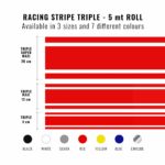 strisce-adesive-racing-triple-80-mm-5-metri-dimensioni-ok