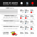 decor-kit-abarth-package-content-